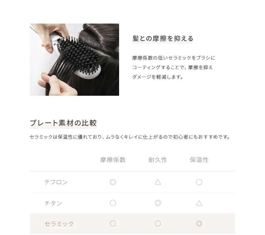 摩擦係数の低いセラミックをブラシにコーティングすることで、摩擦を抑えダメージを軽減します。