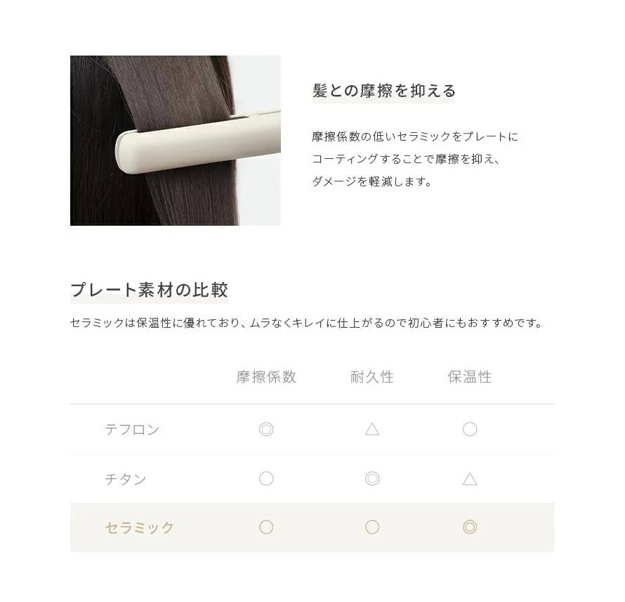 摩擦係数の低いセラミックをブラシにコーティングすることで、摩擦を抑えダメージを軽減します。