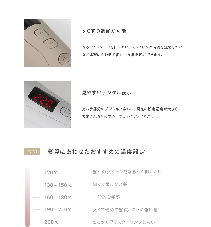 5℃ずつ調節が可能で、見やすいデジタル表示を採用しました。髪質に合わせた温度設定を説明。120℃は髪へのダメージをなるべく抑えたい方に、130・150℃は細くて柔らかい髪に、160・180℃は一般的な髪質に、190・210℃は太くて硬めの髪質やクセの強い髪に、230℃はとにかく早くスタイリングしたい時におすすめです。