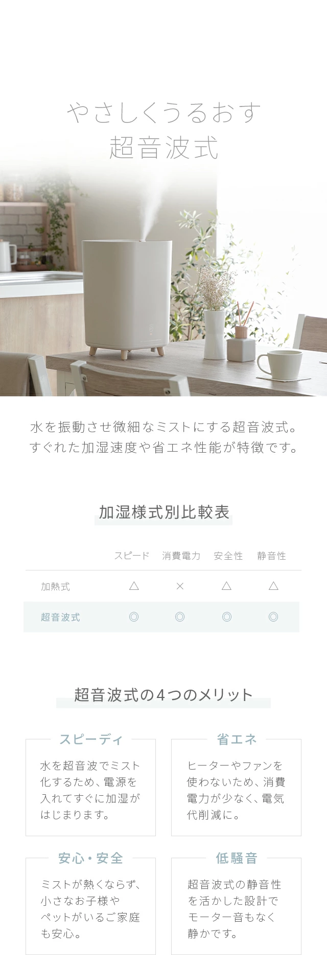 やさしくうるおす超音波式