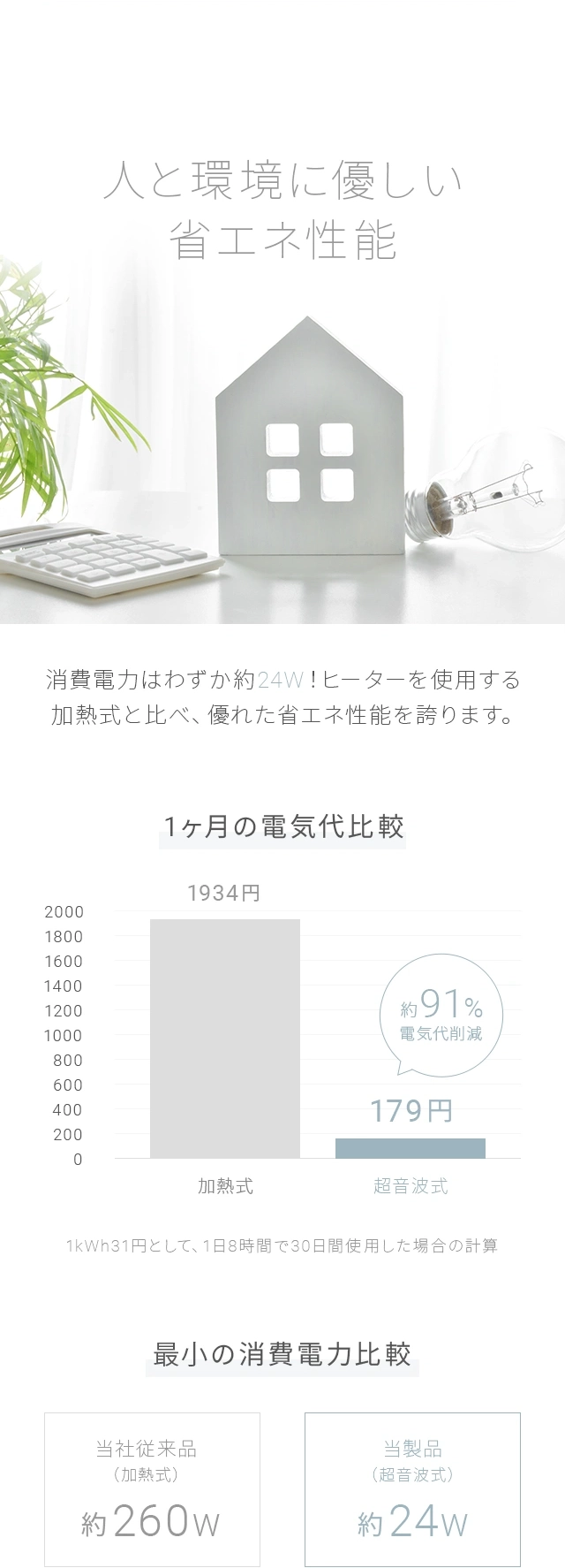 人と環境に優しい省エネ性能