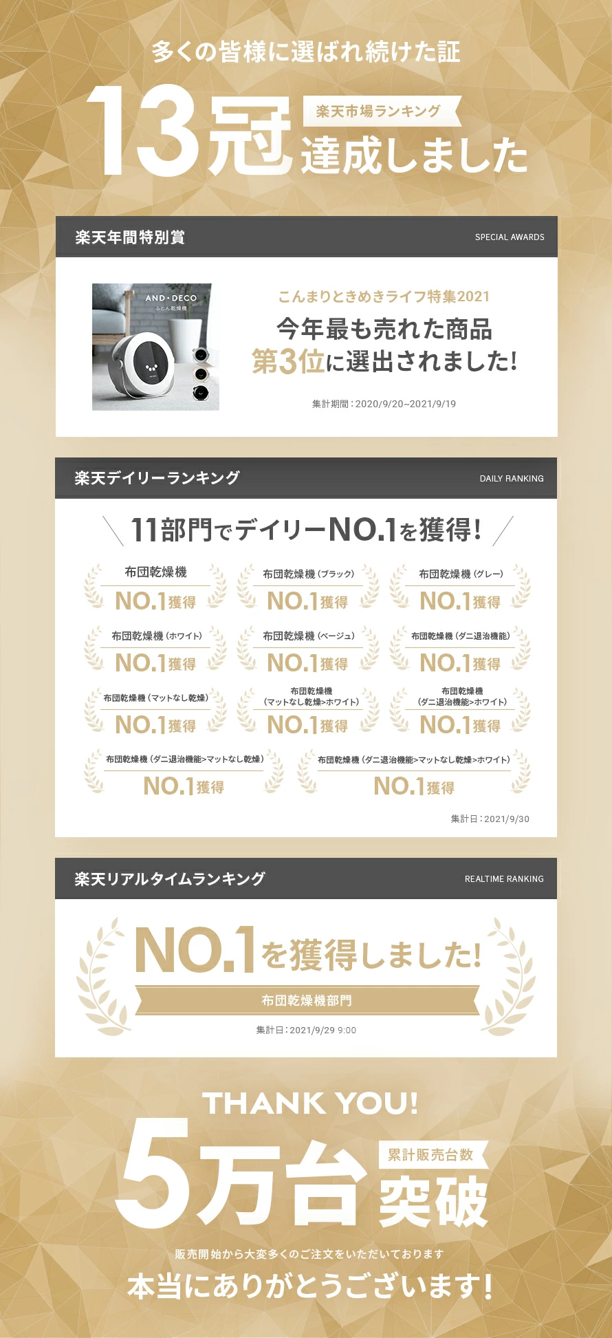 楽天市場ランキング13冠達成しました