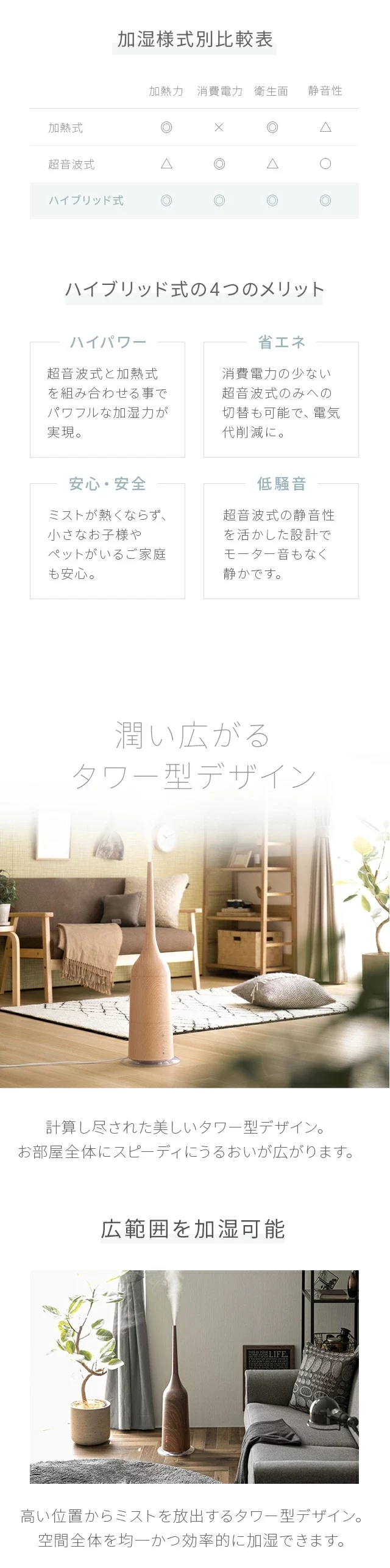 良いとこ取りのハイブリッド式、加湿様式比較表、ハイブリッド式の4つのメリット、潤い広がるタワー型デザイン、広範囲を加湿可能