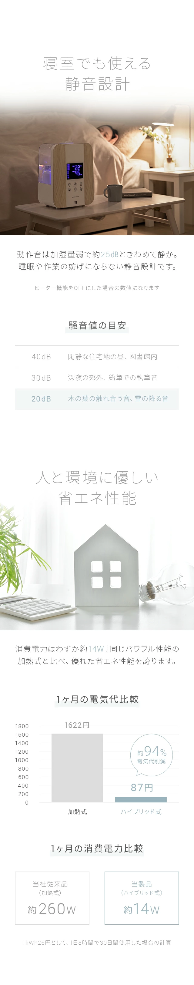 寝室でも使える静音設計、人と環境に優しい省エネ性能