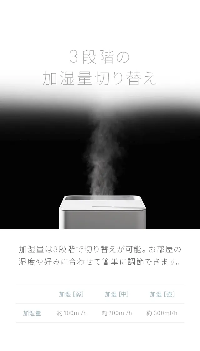 3段階の加湿量切り替え