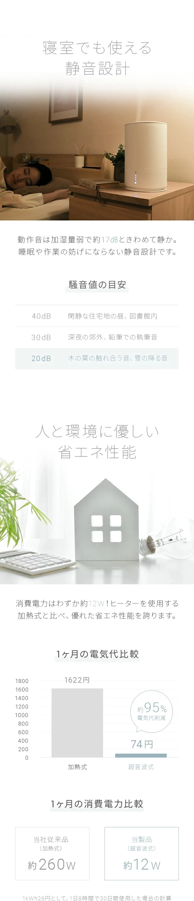 寝室でも使える静音設計、人と環境に優しい省エネ性能