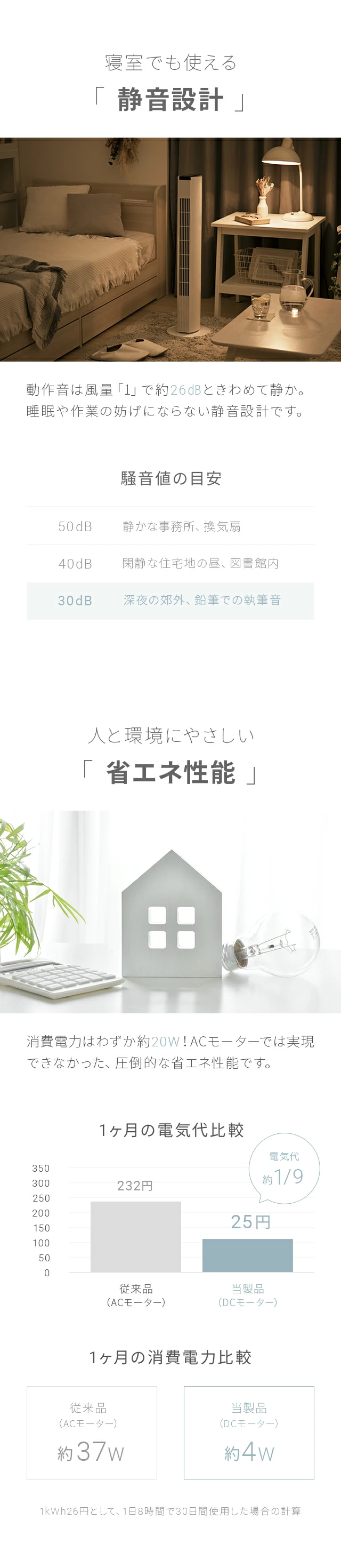 寝室でも使える「静音設計」、人と環境にやさしい「省エネ性能」