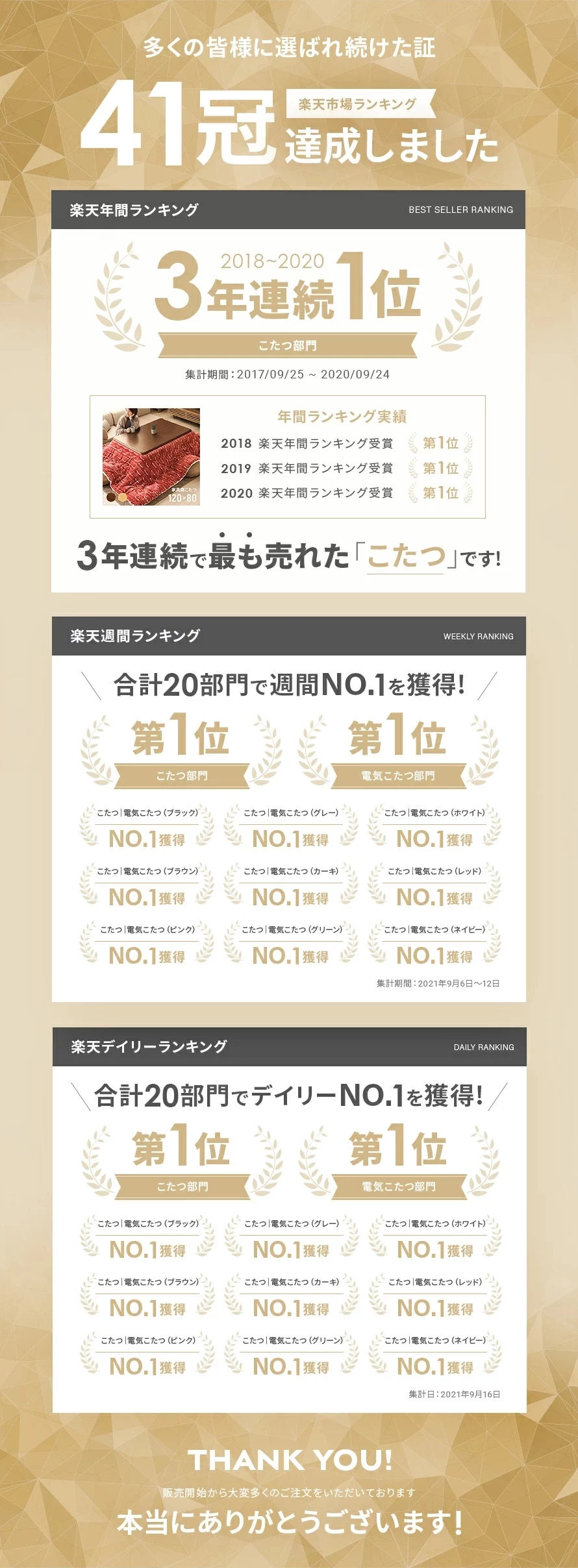 楽天年間ランキングこたつ部門3年連続1位