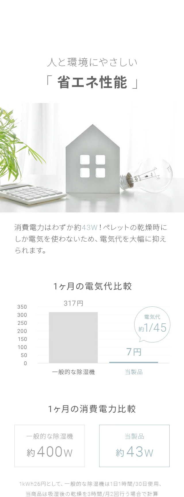 人と環境にやさしい「省エネ性能」