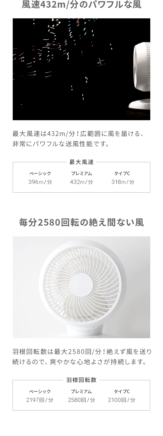 風速396m/分のパワフルな風