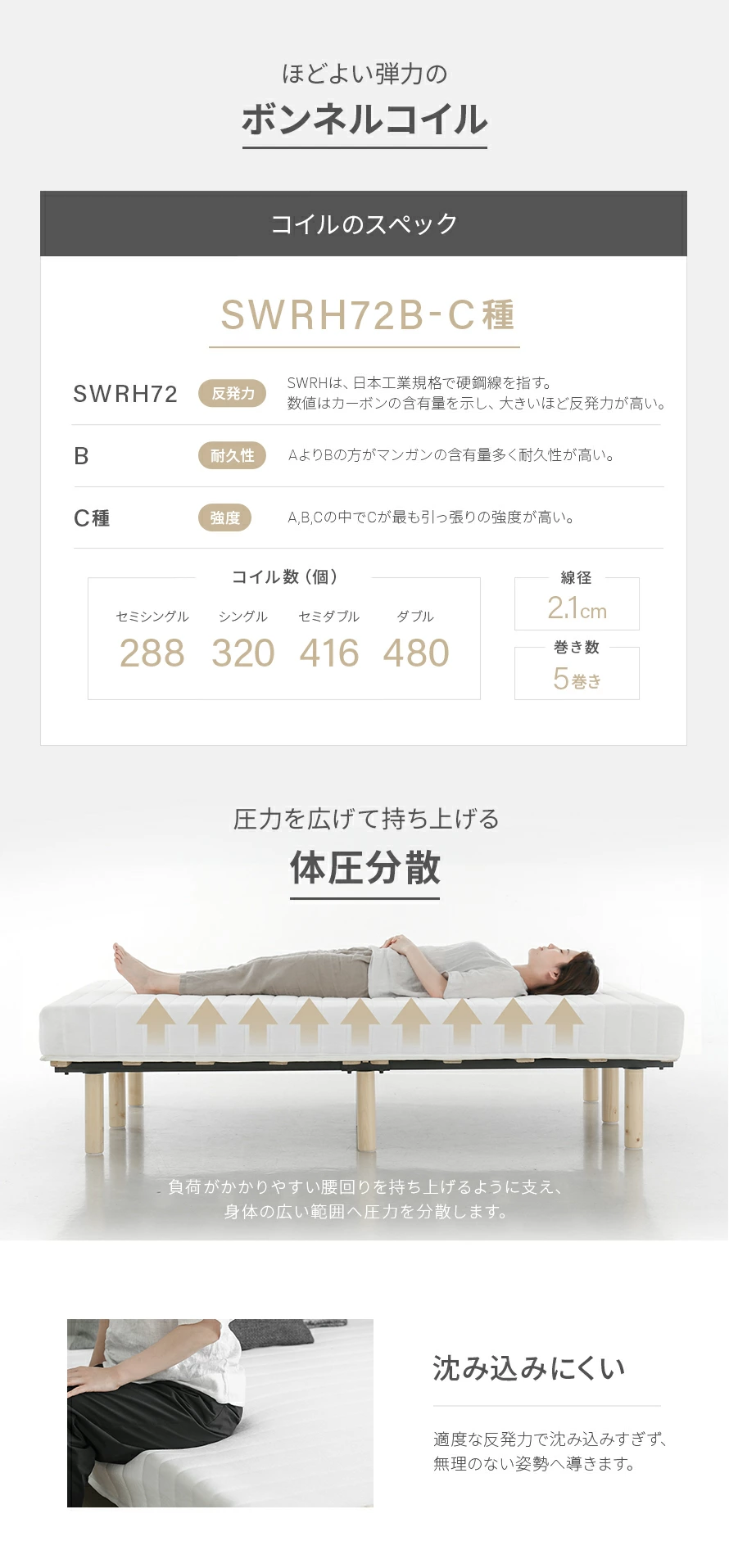 コイルのスペックSWRH72B-C種。コイル数320個。線径2.1cm。