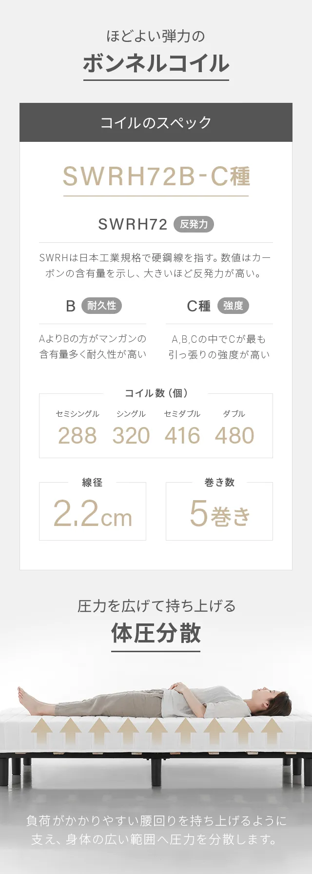 100%