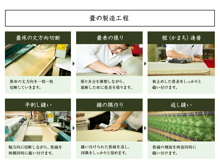畳の製造工程