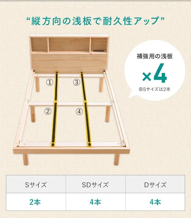 ダブル] すのこベッド 宮付きタイプ｜モダンデコ公式｜インテリア