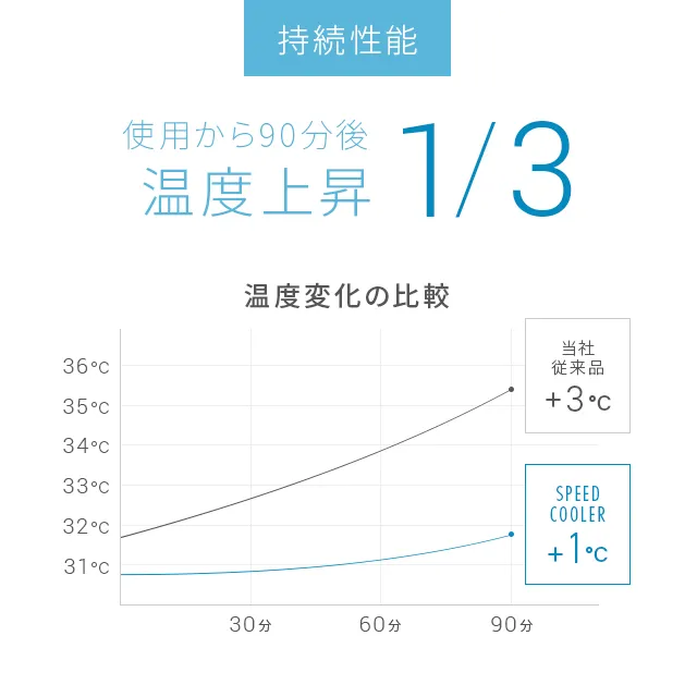 冷却ジェルマット クールマット プレミアムタイプ 90×180cm