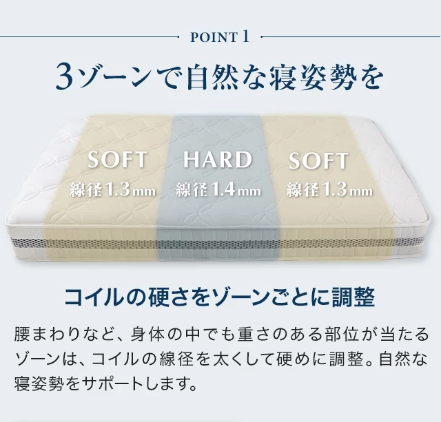 ポケットコイルマットレス 超高密度3ゾーン 硬め 厚さ24cm S/SD/D