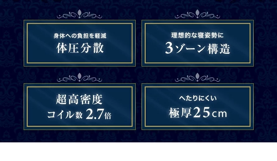 身体への負担を軽減「体圧分散」、理想的な寝姿勢に「3ゾーン構造」、超高密度「コイル数2.7倍」、へたりにくい「極厚25cm」