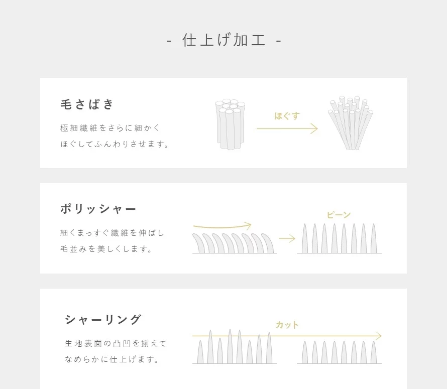 仕上げ加工