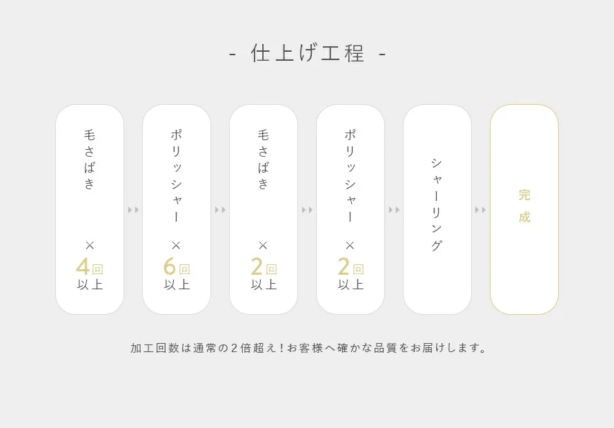 仕上げ工程