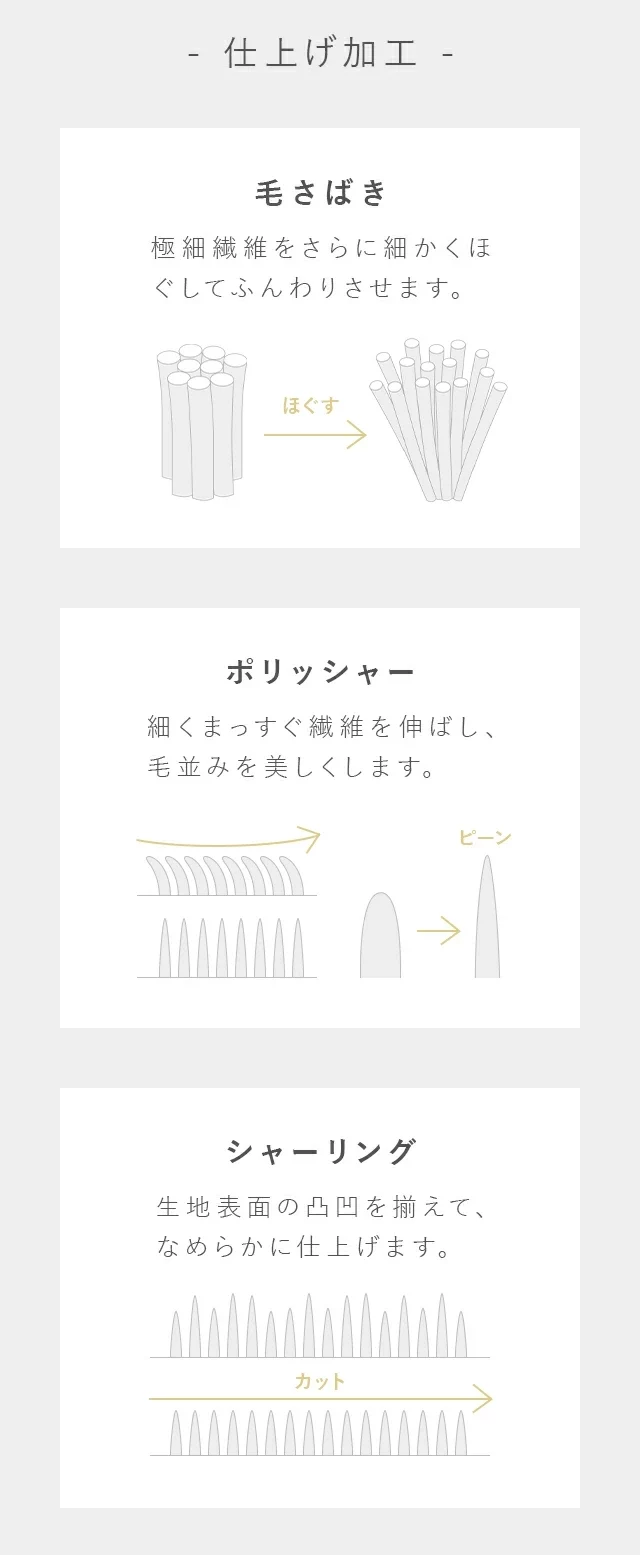 仕上げ加工