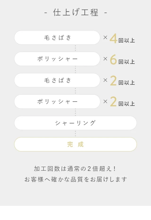 仕上げ工程