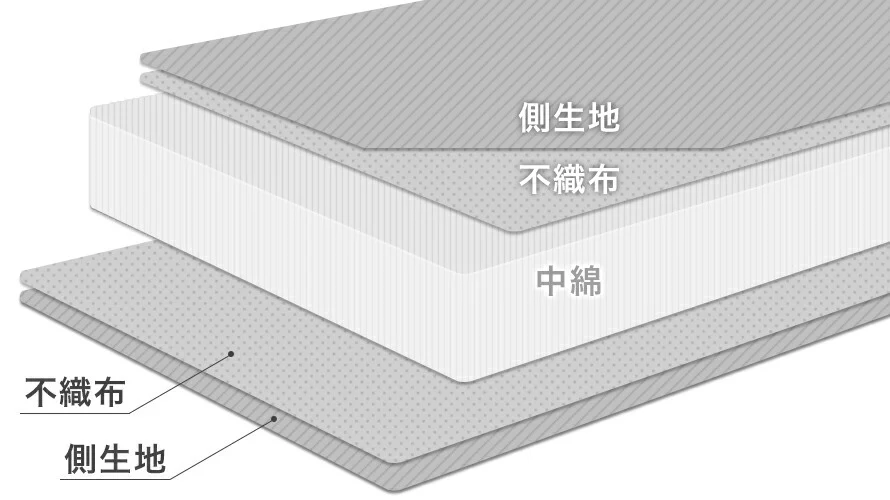 耐久性を強化した、二層構造