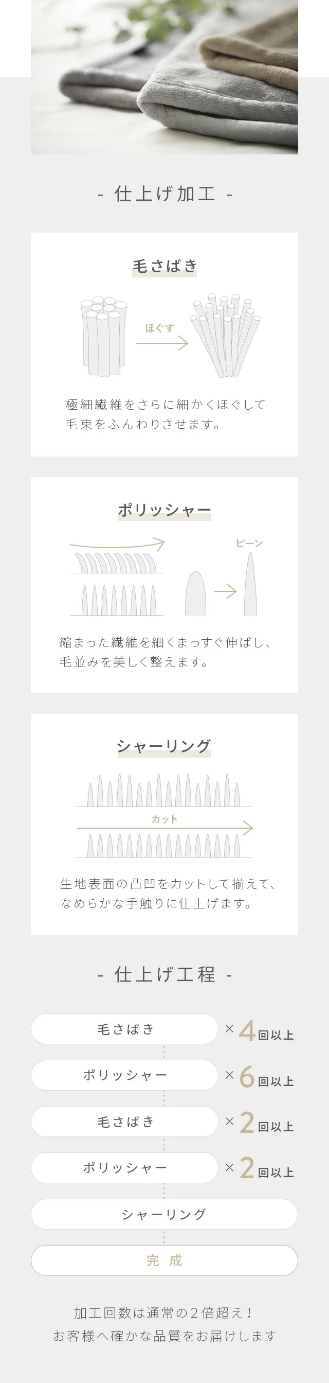 仕上げ加工