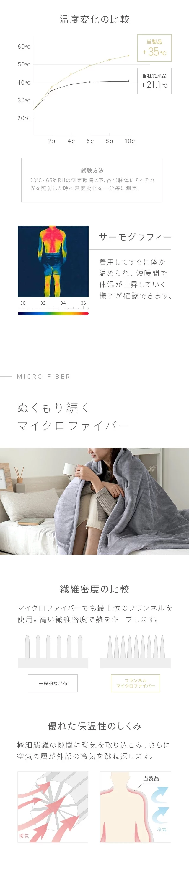 ぬくもり続くマイクロファイバー