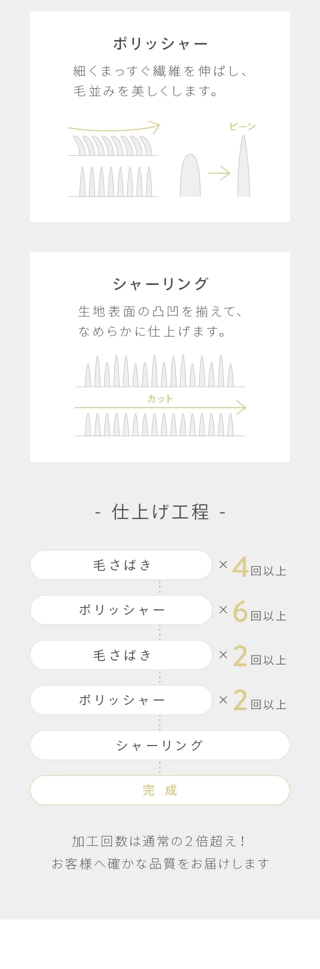 仕上げ工程
