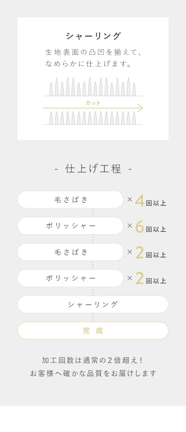 仕上げ加工