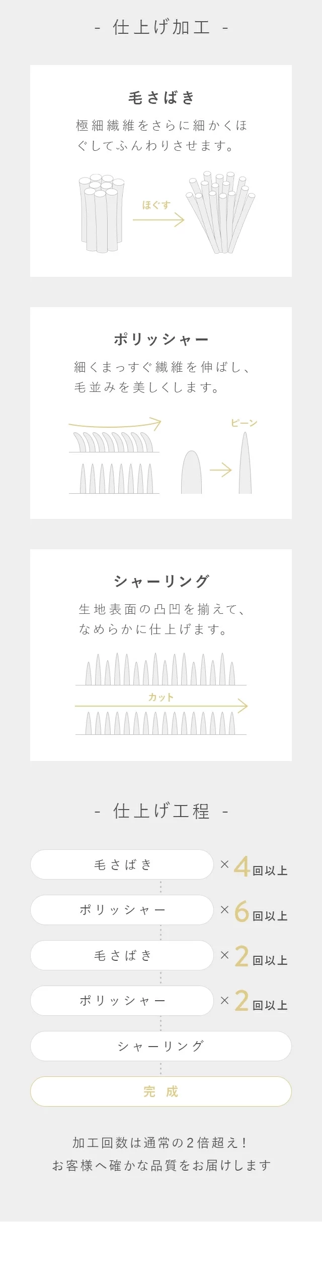 仕上げ加工