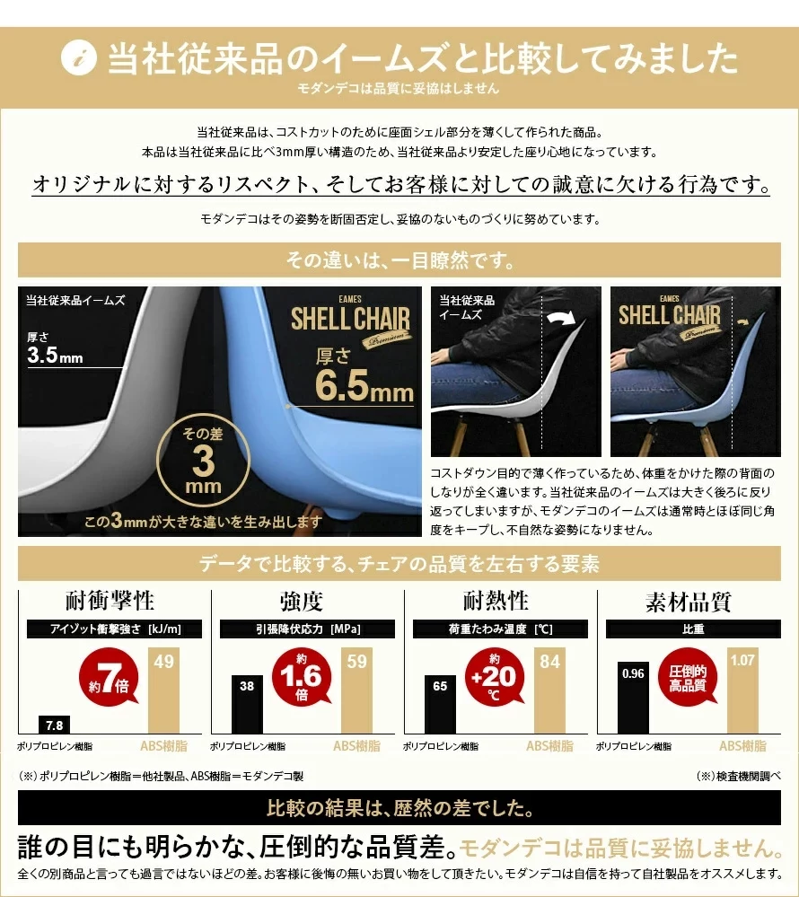 当社従来品のイームズと比較してみました