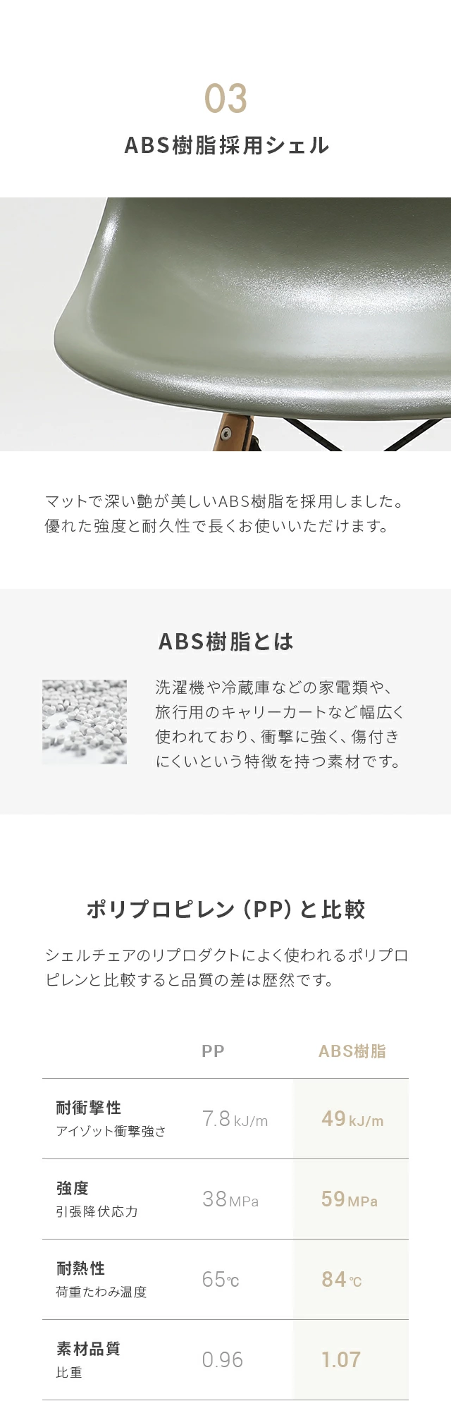 ABS樹脂採用シェル