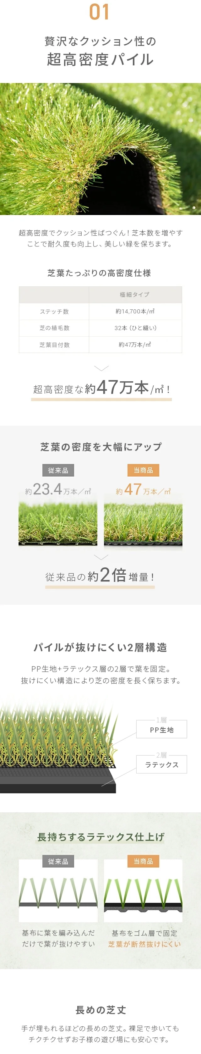 01.贅沢なクッション性の超高密度パイル、芝葉の密度を大幅にアップ、パイルが抜けにくい3層構造、長持ちするラテックス仕上げ、長めの芝丈