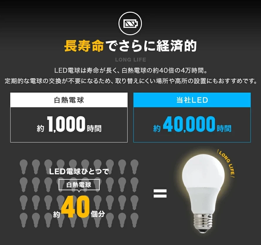 長寿命でさらに経済的