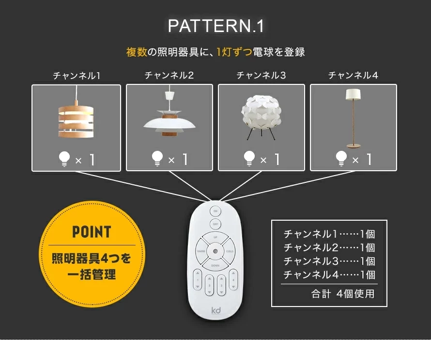 4チャンネルを自由にカスタマイズ、PATTERN1