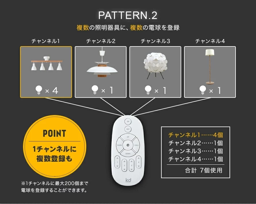 4チャンネルを自由にカスタマイズ、PATTERN2
