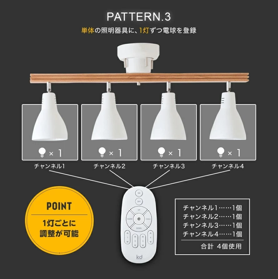 4チャンネルを自由にカスタマイズ、PATTERN3