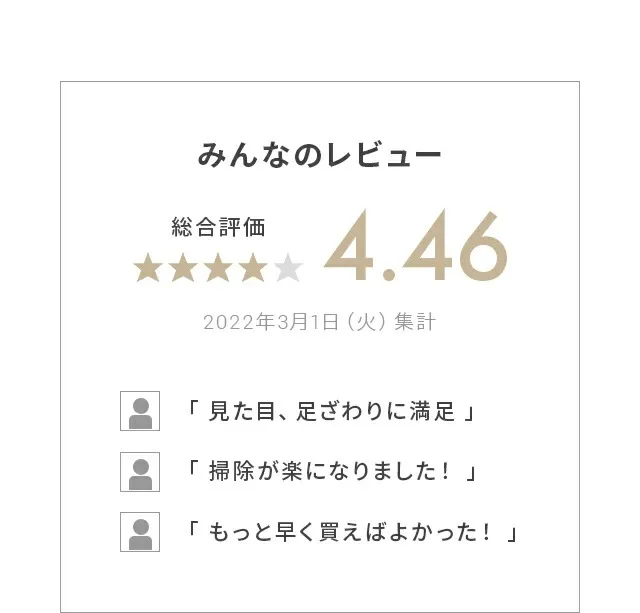 みんなのレビュー総合評価4.46