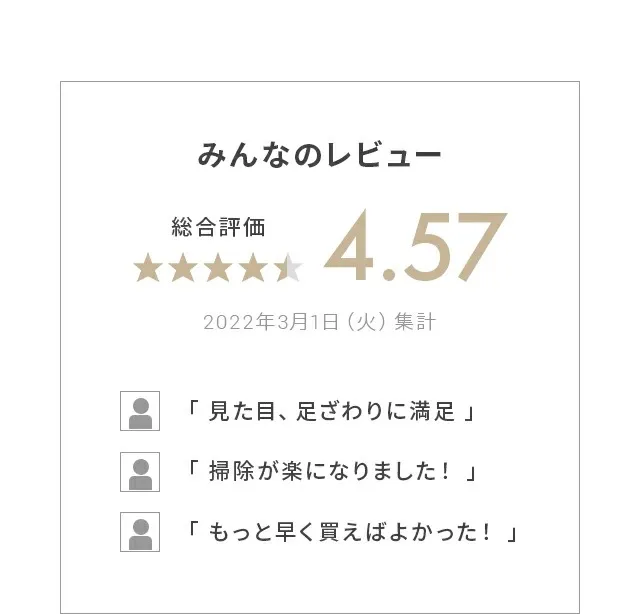 みんなのレビュー総合評価4.46