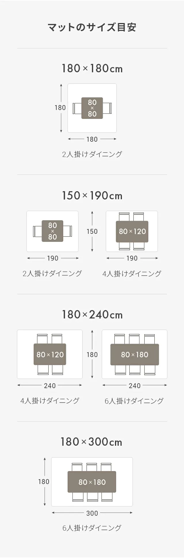 マットのサイズ目安