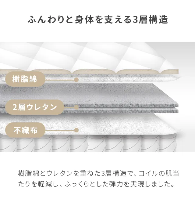 3ゾーンポケットコイルマットレス 厚さ22cm D｜モダンデコ公式