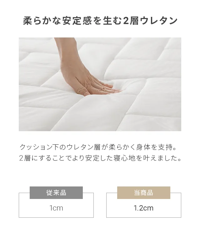 3ゾーンポケットコイルマットレス 厚さ22cm D｜モダンデコ公式