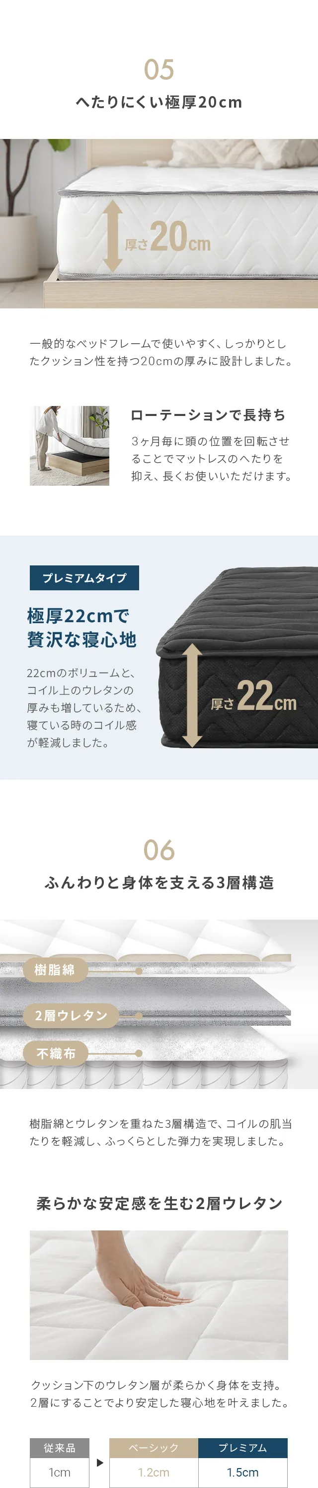 へたりにくい極厚20cm