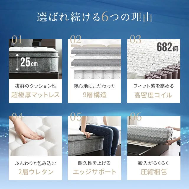 ポケットコイルマットレス プレミアム 超極厚 厚さ25cm SD｜モダンデコ