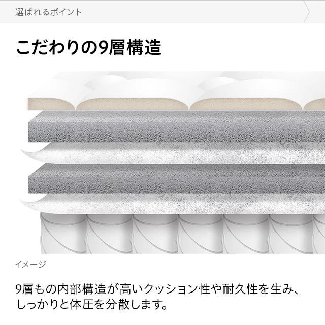 ポケットコイルマットレス プレミアム 超極厚 厚さ25cm S/SD/D