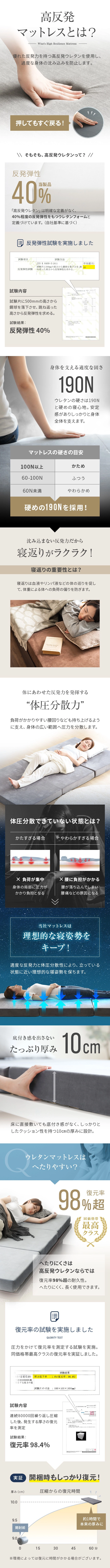 高反発マットレスとは？、反発弾性40%、身体を支える適度な硬さ190N、沈み込まない反発力だから寝返りがラクラク！、体に合わせた反発力を発揮する「体圧分散力」、当社マットレスは理想的な寝姿勢をキープ！、底付き感を出さないたっぷり厚み10cm、復元率98%超