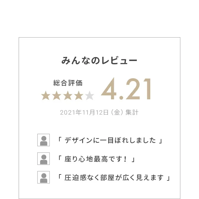 みんなのレビュー、総合評価4.21